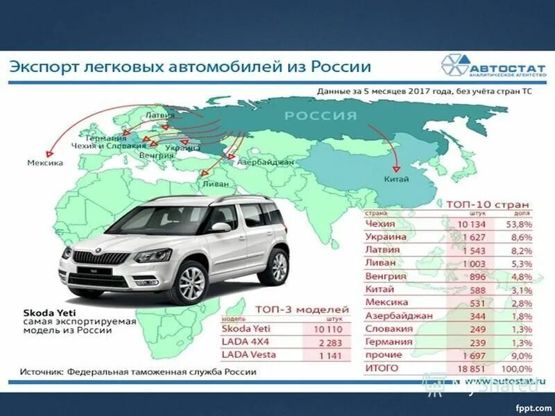 Какие марки производятся в россии. Основные центры автомобилестроения в мире. Центры автомобилестроения в России. Лидеры производства автомобилей. Крупные центры автомобилестроения.
