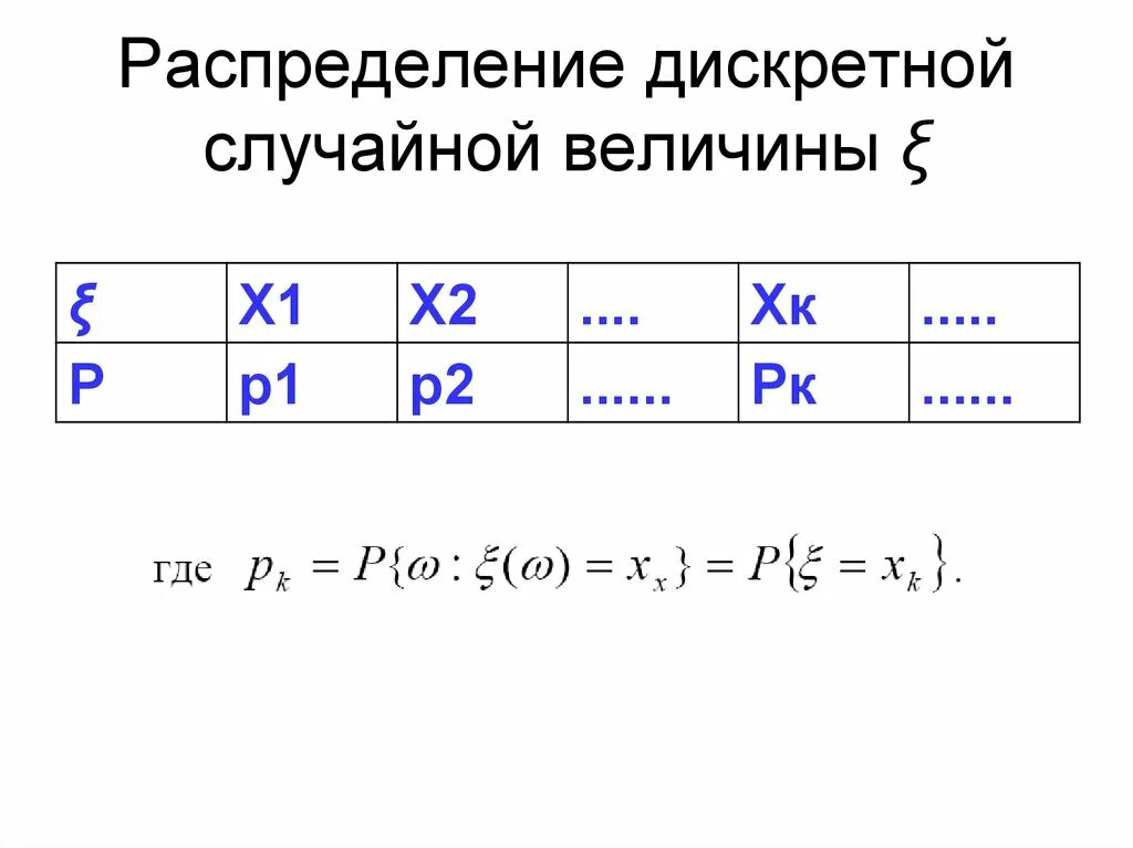 Распределение дискретной случайной величины. Дискретная случайная величина. Ряд распределения дискретной случайной величины. Функция распределения дискретной случайной величины. Случайная величина буква