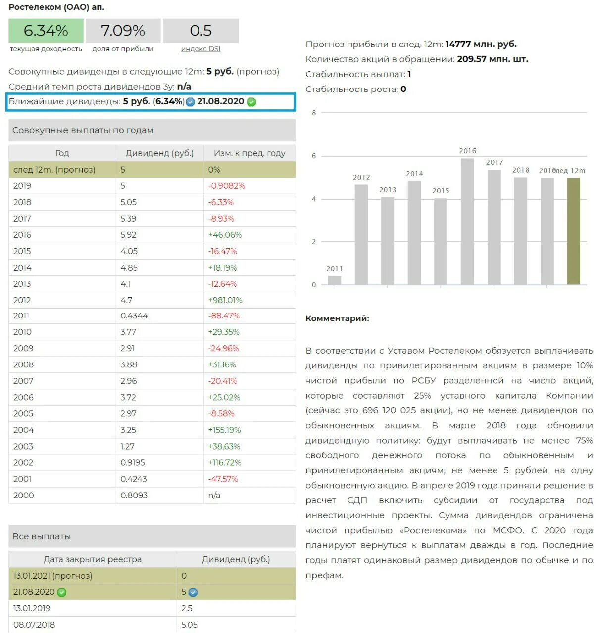 Дата закрытия реестра сбербанк. Ростелеком дивиденды 2021. Дивиденды Ростелеком 2020 сумма. Количество акций * дивиденды. Максимальные дивиденды по акциям.