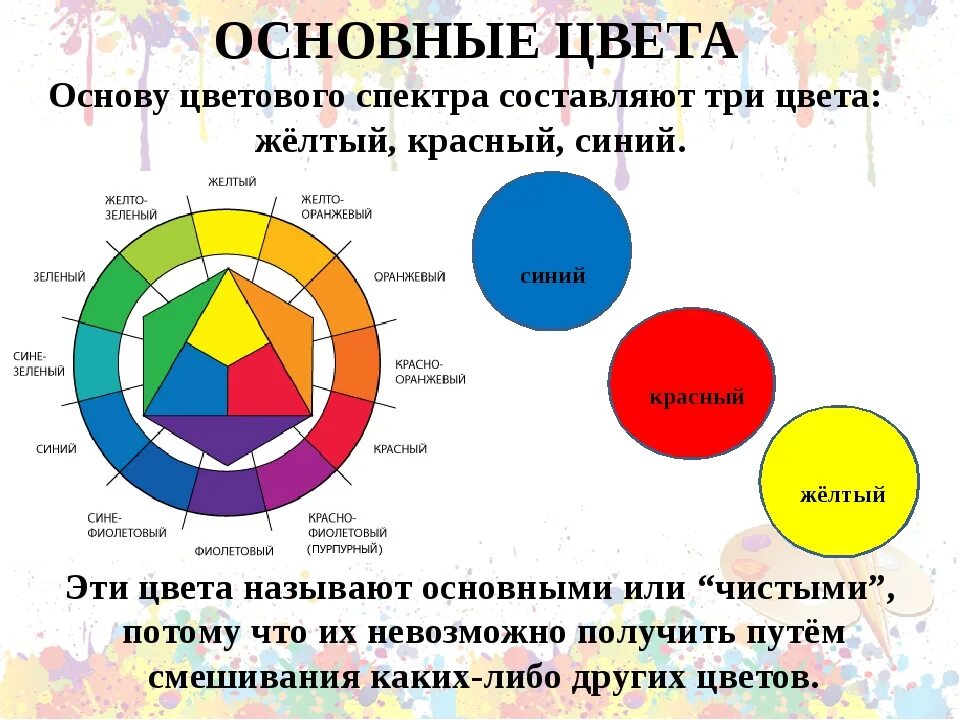 Спектр всех цветов какой цвет. Основные цвета. Основные цвета спектра. Цветовой спектр основные и составные цвета. Основные цвета спектра для детей.