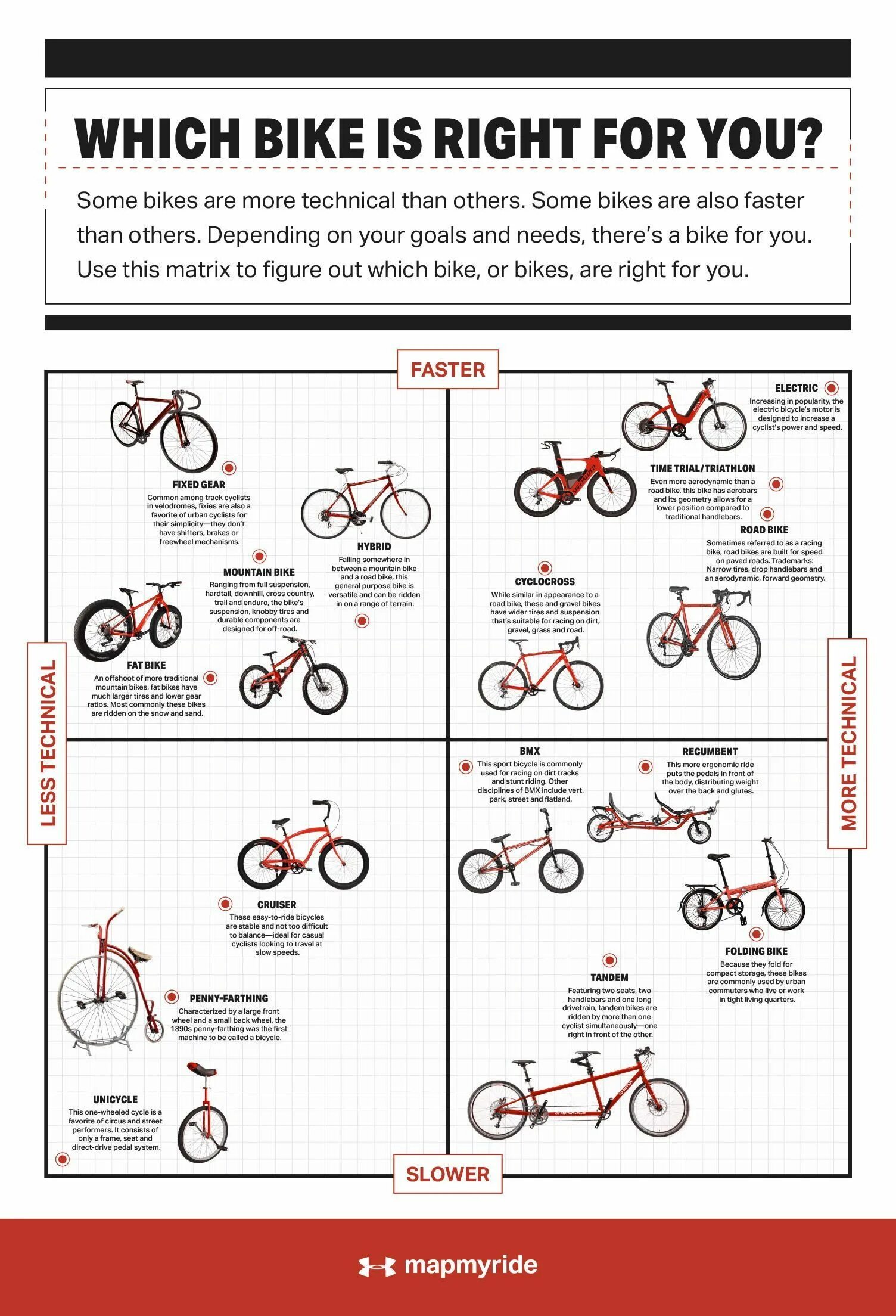 Cyclist перевод. MTB инфографика. Мопед инфографика. Велосипед дорожка инфографика. Right bike