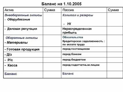 Активы продукции