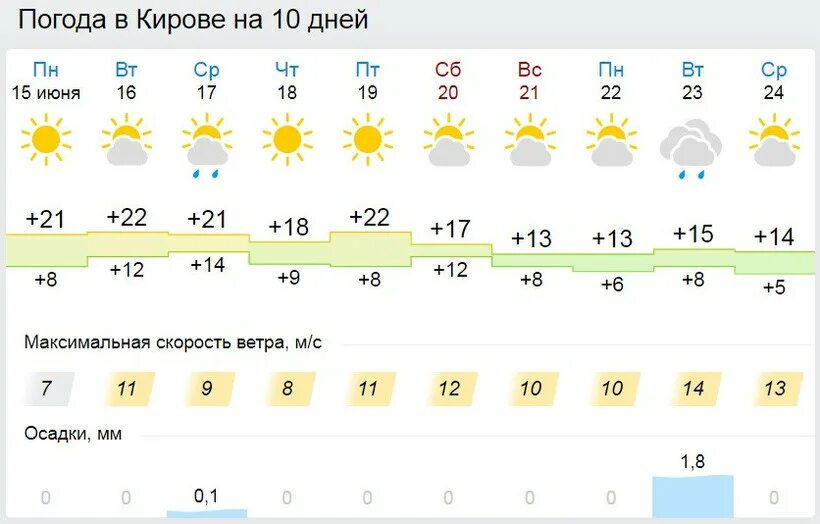 Какой будет июнь в волгограде
