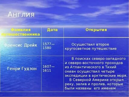 Дата путешествия дрейка