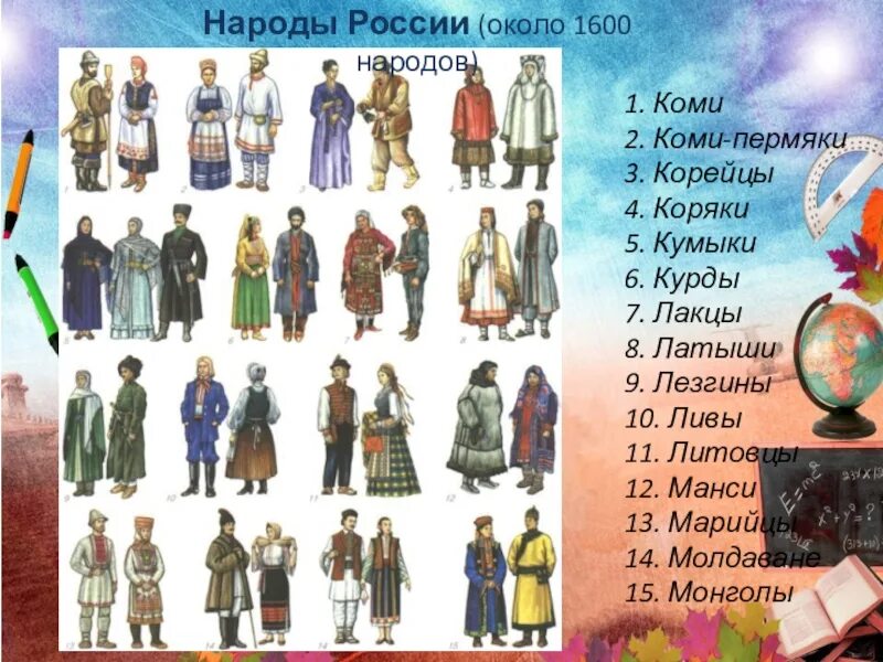 Тест народы россии 2 класс. Народы России. Название народов. Народы России окружающий мир. Костюмы народов России.