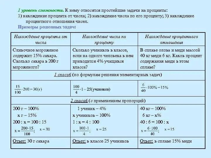 Решение текстовых задач на проценты. Формулы для решения задач на проценты. Как решать задачи на проценты пропорцией. Как решаются задачи на проценты. Задачи на проценты формулы.