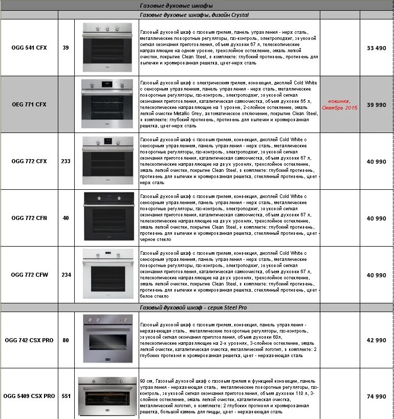 Функции духового шкафа bosch. Духовой шкаф бош электрический расшифровка значков. Духовой шкаф Bosch режимы духовки. Духовой шкаф электрический встраиваемый шкаф бош значки на панели. Бош духовой шкаф электрический встраиваемый режимы.