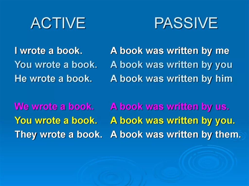 Active Passive. Passive Voice. Active and Passive Voice. Passive Актив. Passive voice play