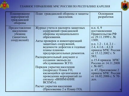 План мчс