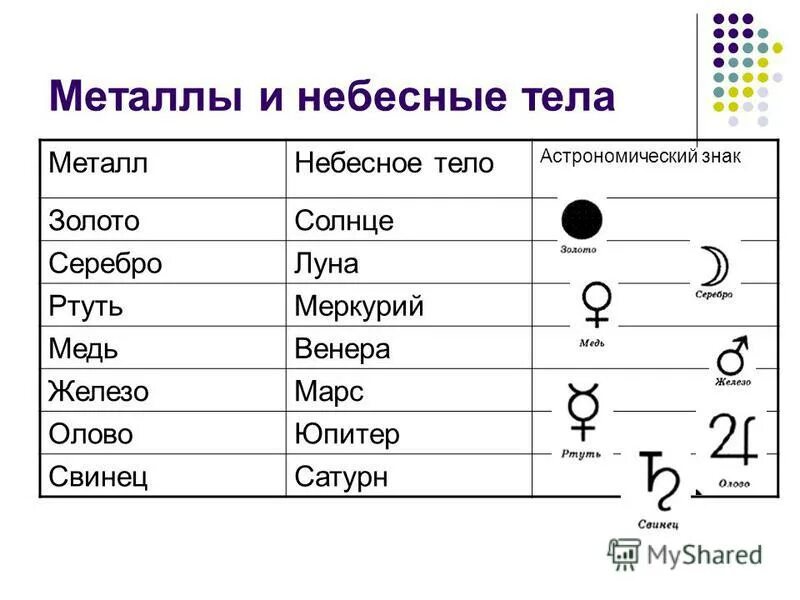 церера обозначение в астрологии. условное обозначение меркурия. условное обозначение меркурия. меркурий обозначение в астрологии. меркурий символ в астрологии.