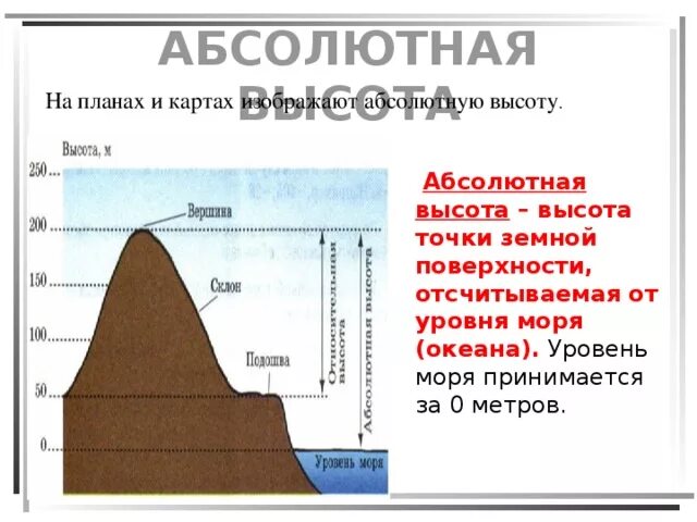 Разница уровня морей. Абсолютная высота и Относительная высота. Что такое абсолютная и Относительная высота в географии. Высота от уровня моря. Относительная высота над уровнем моря.