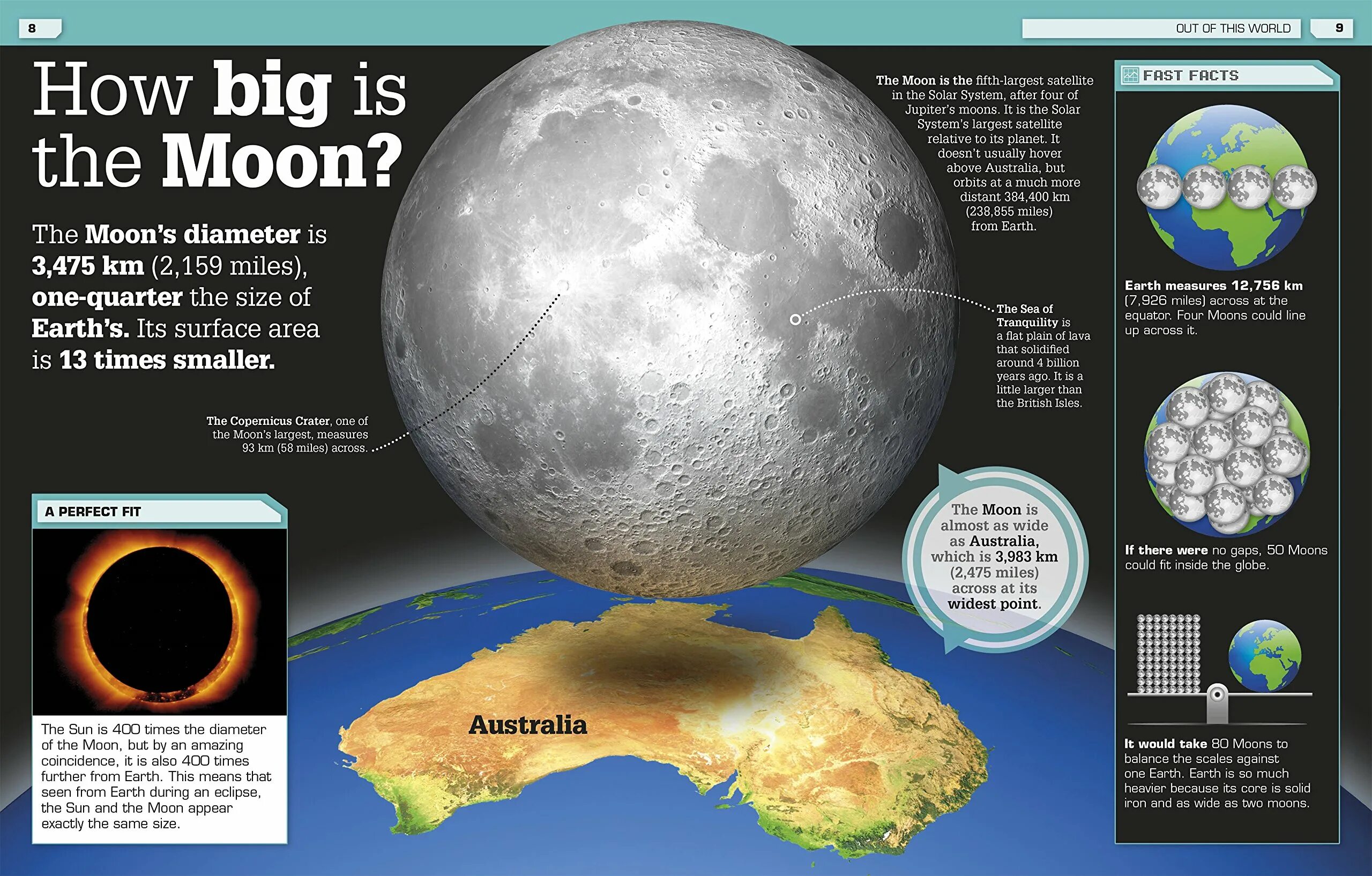 Размер Луны. How big is the Moon?. The Earth's Moon карта. Размер Луны и Австралии. Песня the sun proposed to the moon