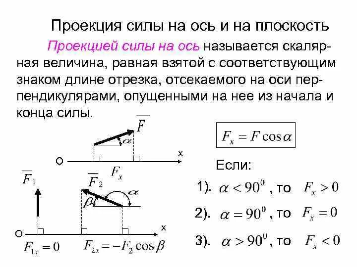 Проекции на оси координат