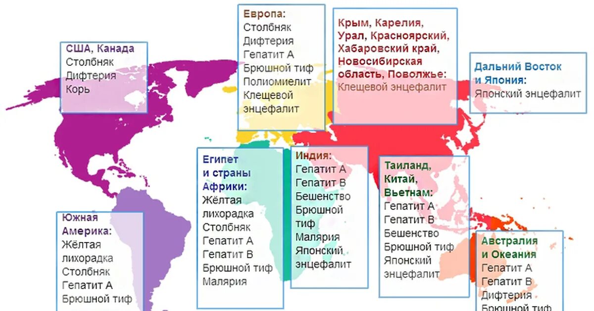 Обязательно для всех стран. Прививки для путешественников. Прививки перед поездкой. Прививки для поездки в Африку. Прививки перед путешествием.