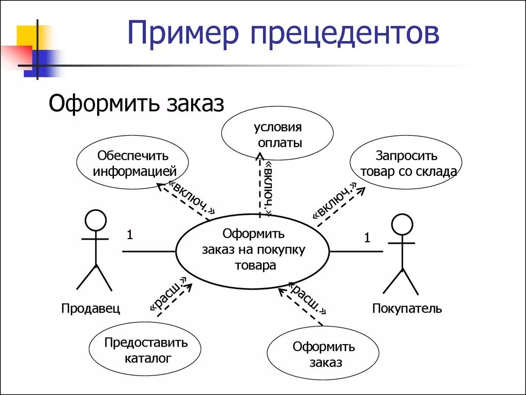 Диаграмма прецедентов uml. Uml: диаграмма вариантов использования (прецедентов). Диаграмма прецедентов uml 1с. Диаграмма прецедентов (диаграмма вариантов использования). Варианта простые в использовании