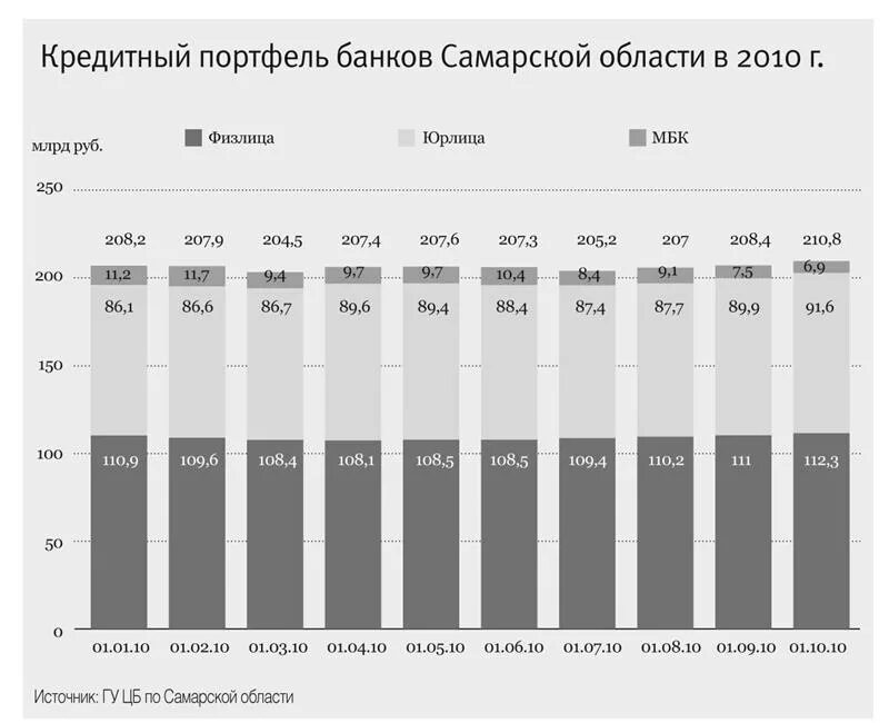 Портфель кредитов банка. Кредитный портфель банка это. Кредитный портфель таблица. Кредитный портфель банка статистика. Альфа банк кредитный портфель.