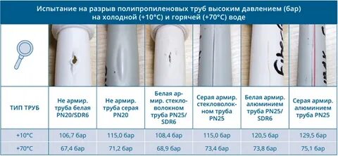 Сколько градусов выдерживает полипропиленовая труба