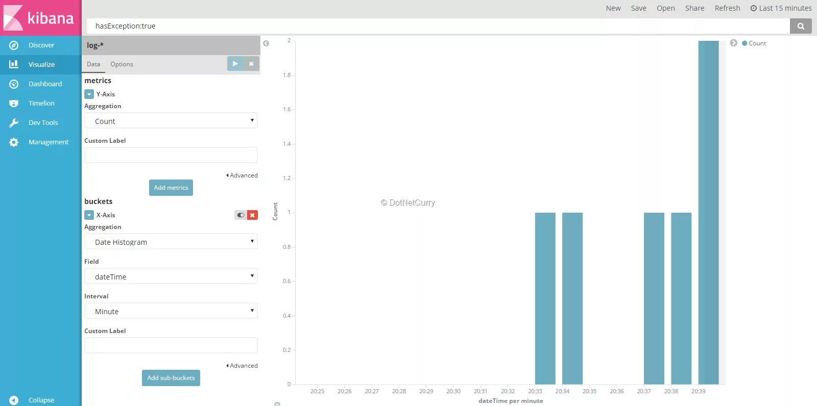 Kibana docker. Kibana date histogram. log per что это.