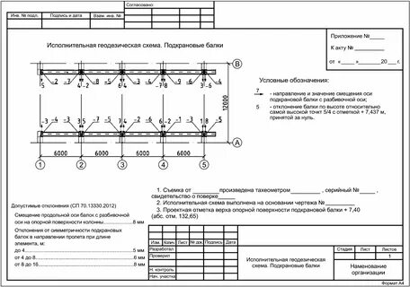 Билдокс исполнительная документация