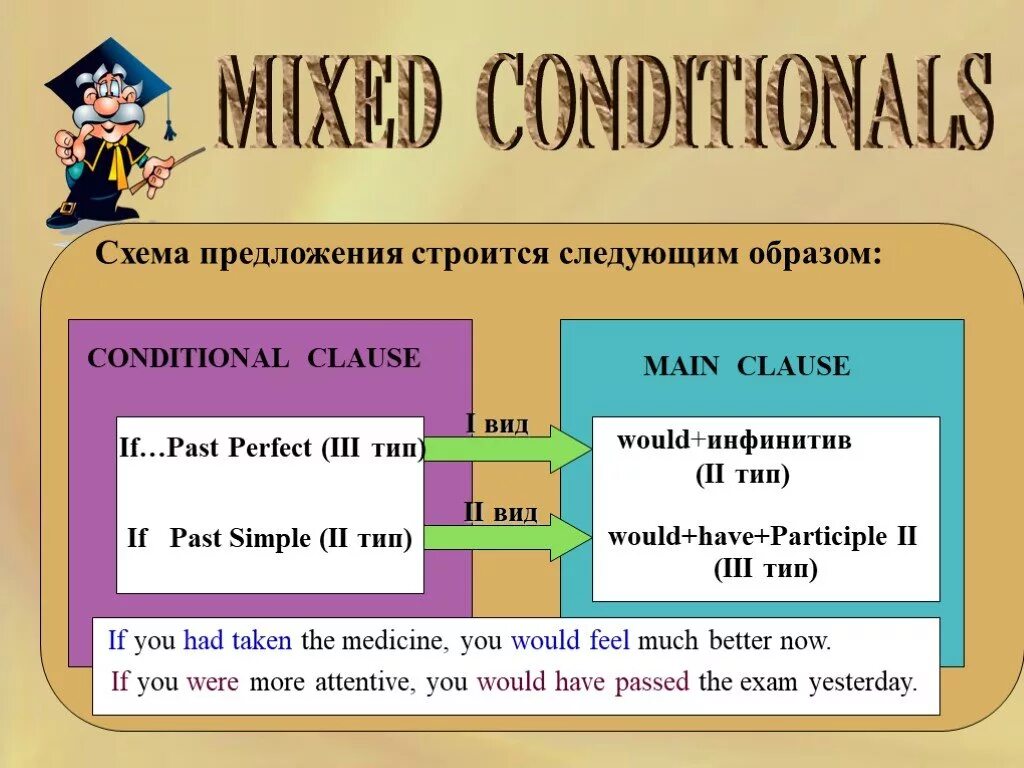 4 first conditional. Условные предложения в английском Mixed. Mix conditionals в английском. Смешанные conditionals в английском. Смешанный Тип условных предложений.