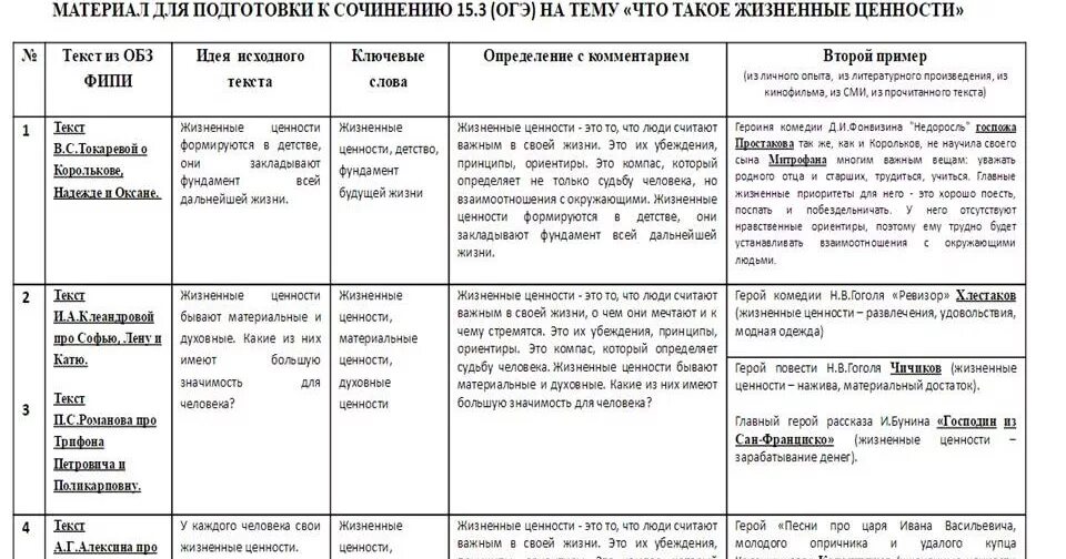 Сочинение это определение. Определения тем для сочинения 9.3. Понятия для сочинения. Определения для сочинения 9.3. Сочинение 3.3