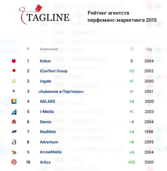 Рейтинги агентств. Список агентств. Маркетплейс рейтинг. Перечень рейтинга маркетплейсов. Топ маркетплейсов россии