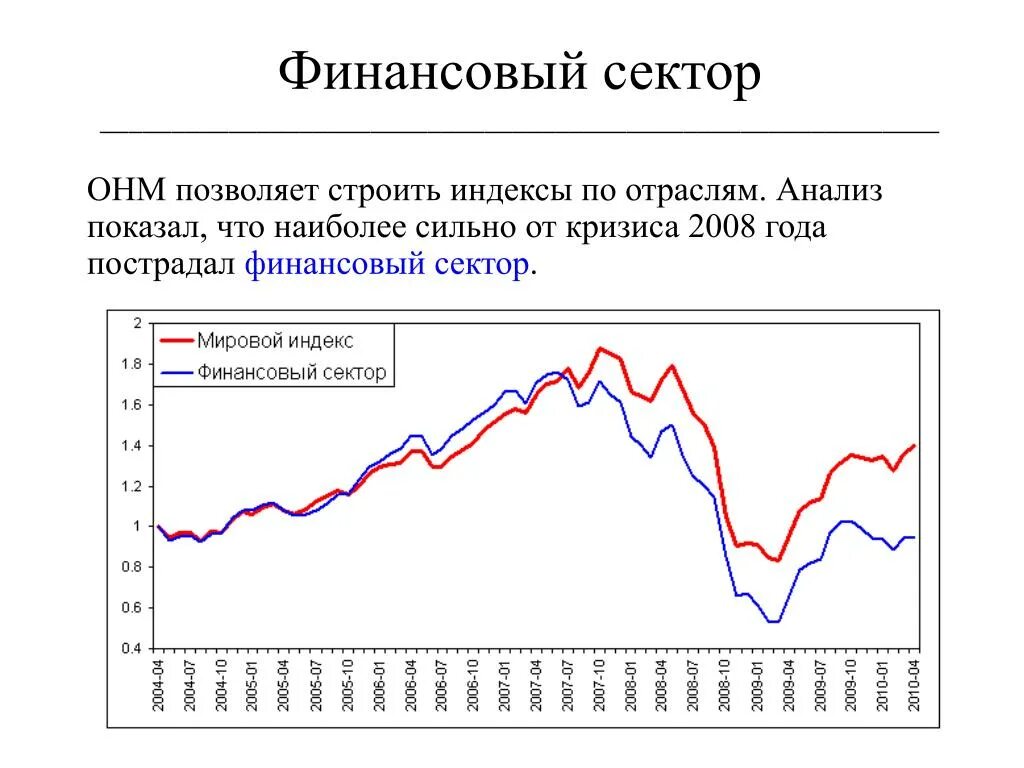 Индекс владивосток. Финансовый сектор. Отрасли финансового сектора. Финансовый сектор Владивостока.