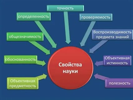 Общий компонент это