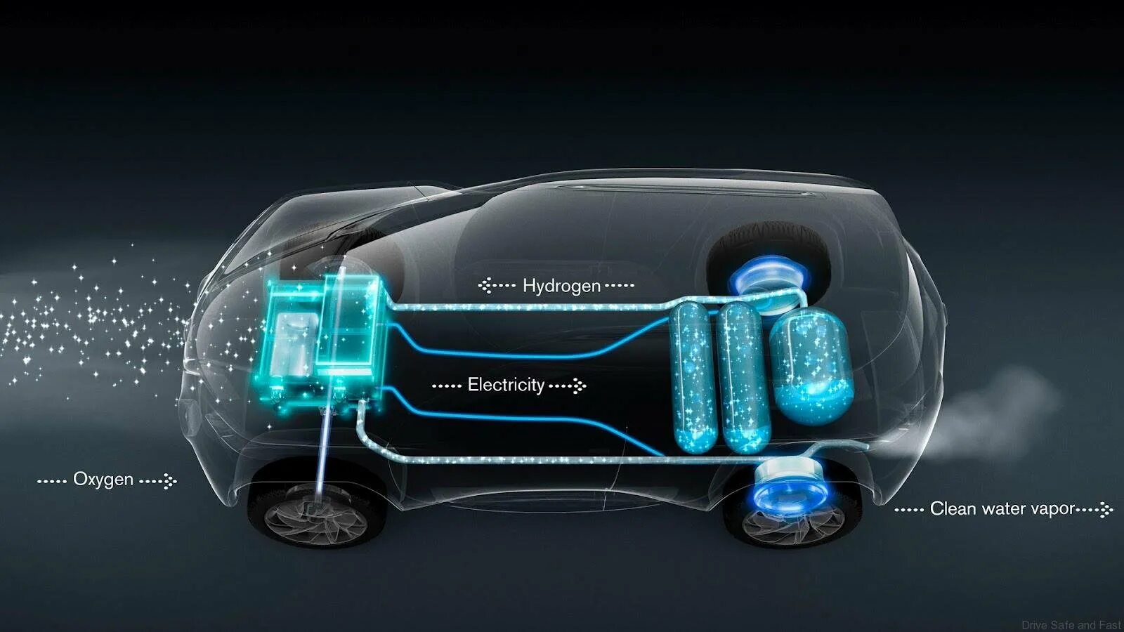 Топливо для двигателей автомобилей. Toyota Mirai топливный элемент. Хендай fuel Cell. Автомобиль на водороде. Водород топливо для автомобилей.