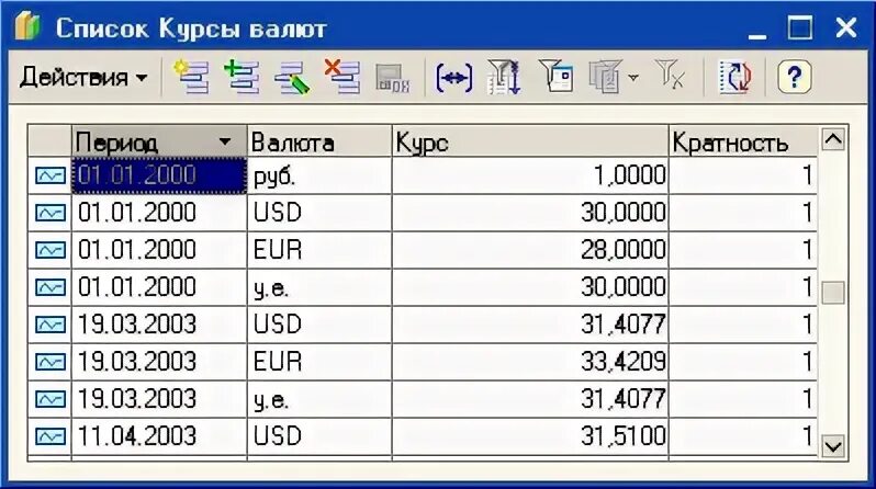 Срез последних регистр. Срез первых и срез последних 1с. Периодичность по позиции регистратора 1с это. По позиции регистратора 1с. 1с срез последних.