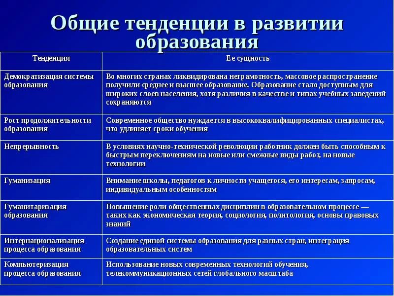 Таблица основные направления развития образования. Тенденции развития образования. Тенденции современного образования. Тенденции развития современного образования.