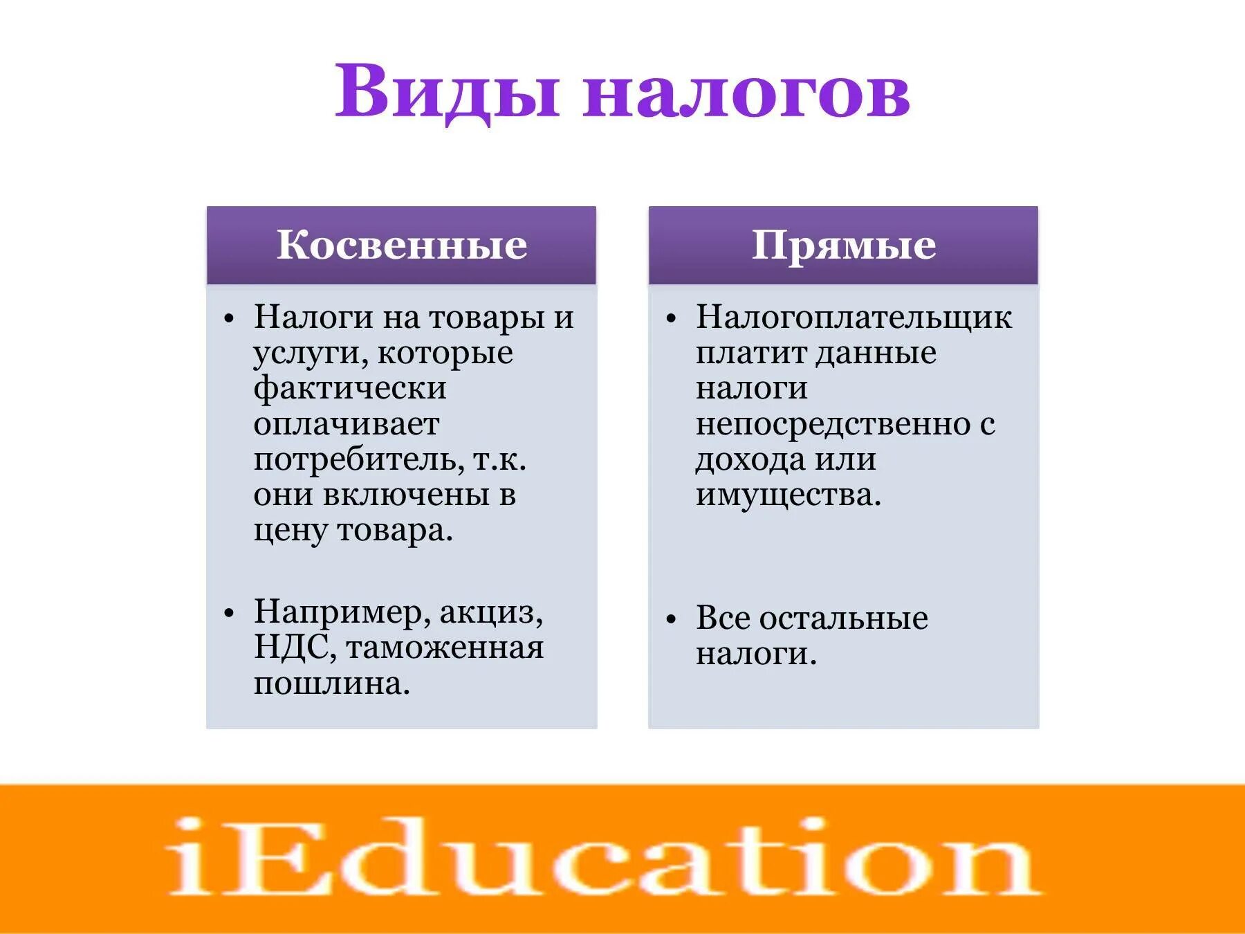 Основное различие прямых и косвенных налогов. Виды налогов прямые и косвенные. Вид налога прямой и косвенный. Примеры налогов виды налогов прямой и косвенный. Прямые и косвенные налоги земельный налог.