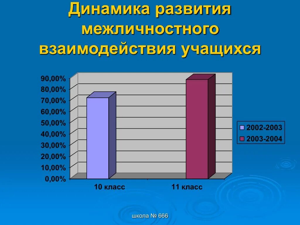 School 666. Школа №666. Школа 666 Москва. Школа 666 Екатеринбург. 666 Школа Самара.