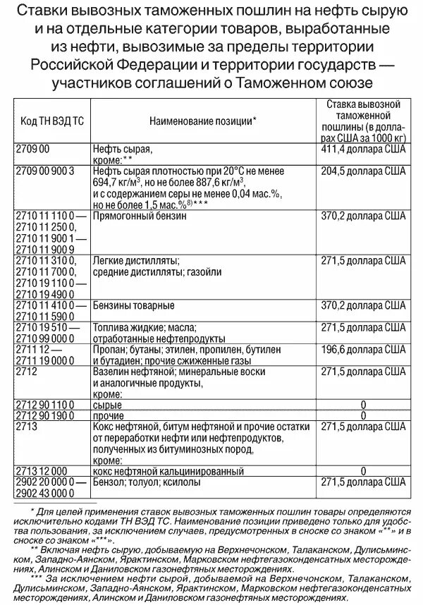 Вывозных таможенных пошлин на нефть сырую. Вывозная таможенная пошлина. вывозная таможенная пошлина документы. доходы от вывозной таможенной пошлины на нефть и нефтепродукты. специфические ставки вывозных пошлин.