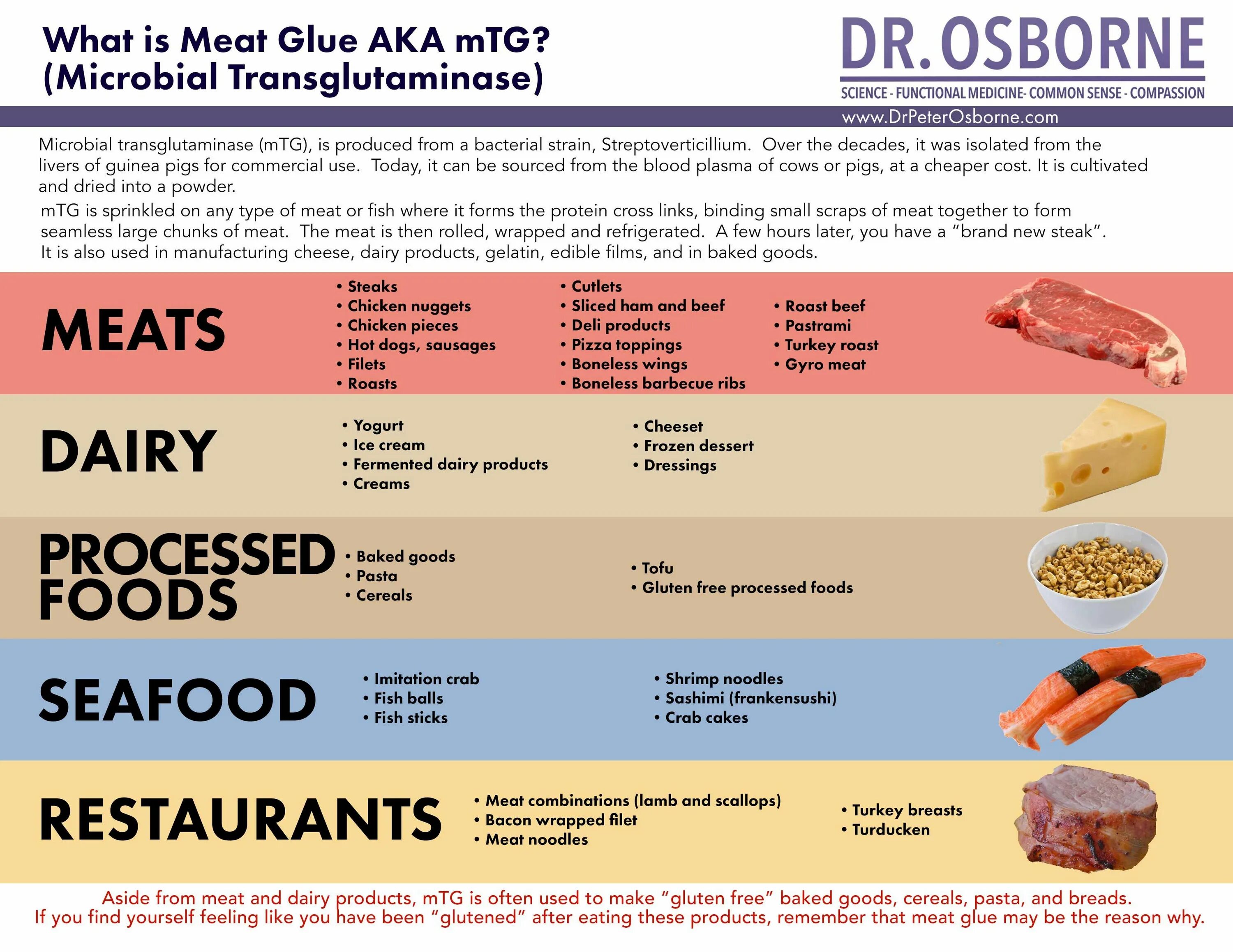 Meat products список. Трансглутаминаза в готовой еде. Eating less meat and Dairy products.