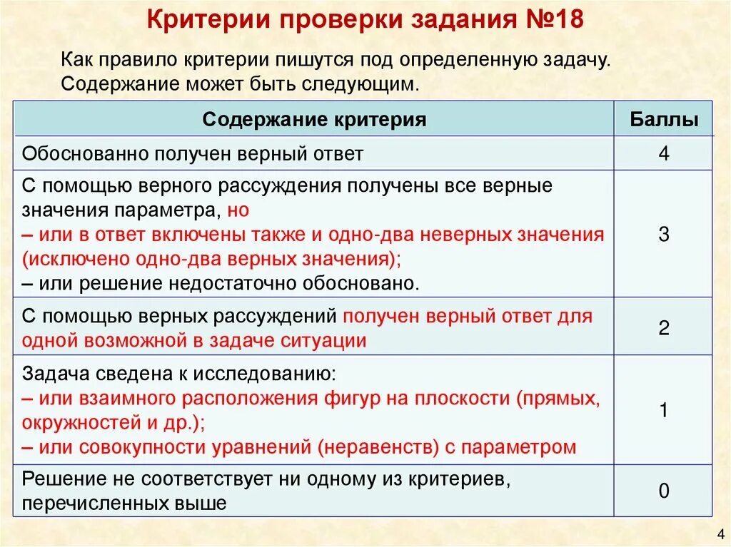 При выполнении задания профильного уровня при судейской. Критерии к заданиям. критерии оценивания параметра. критерии задания с параметром. критерии задачи параметр.
