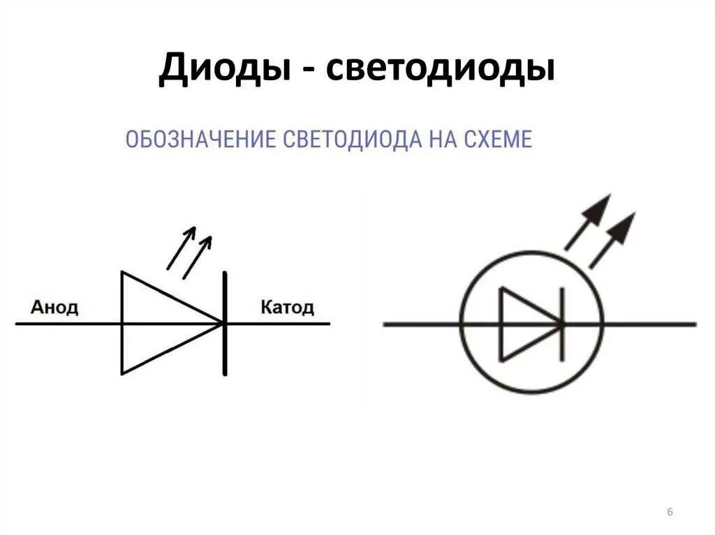 Как обозначается плюс