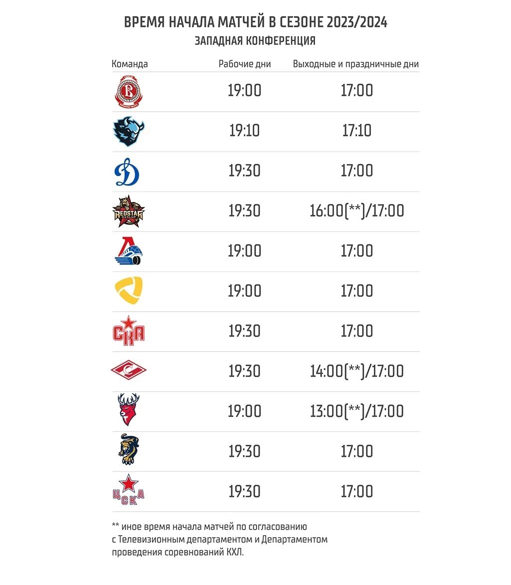 Команды КХЛ 2023 2024. Таблица КХЛ 2023-2024. Команды КХЛ 2023. Кхл время начала матчей