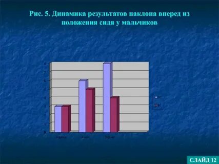 Динамик положительный