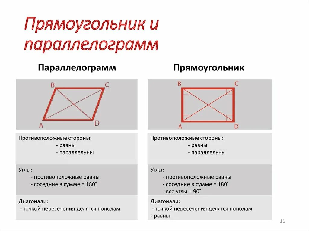 Диагонали всегда равны у