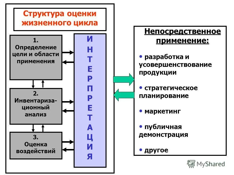Оценить строение