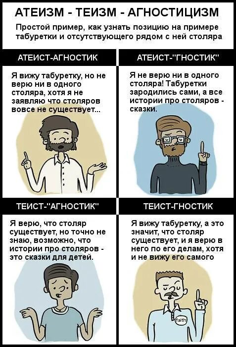 Агностик это. Атеист и агностик. Атеизм и агностицизм. Атеисты верующие и агностики. Кто такой атеист простыми словами