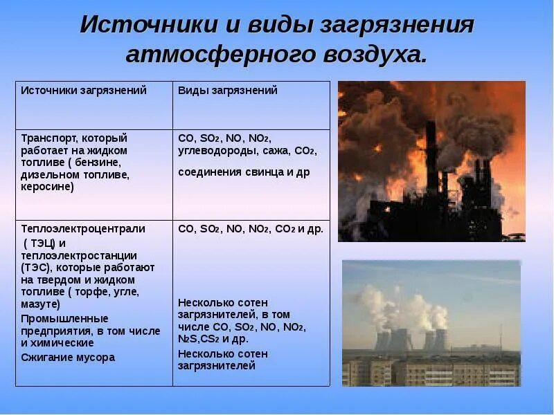 Виды загрязнений окружающей среды атмосфера. Основные источники выделяющие атмосферные загрязнители. Источники загрязнения воздуха. Виды источников загрязнения атмосферного воздуха.