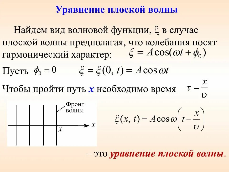 Общие сведения о волнах Распространение радиоволн Содержание