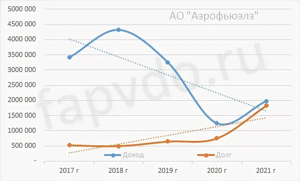 Аэрофьюэлз облигации рейтинг. Аэрофьюэлз облигации рейтинг. Тзк аэрофьюэлз. Аэрофьюэлз облигации рейтинг. Логотип aerofuels.