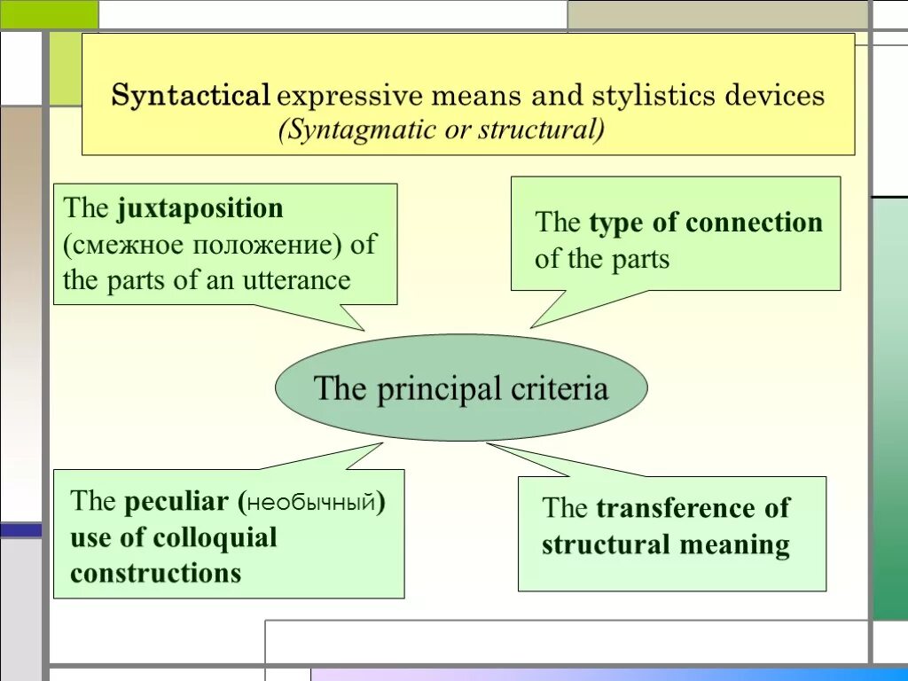 Express meaning. Syntactical expressive means. Stylistic devices and expressive means таблица. Syntactical stylistic devices. Stylistic devices in English таблица.