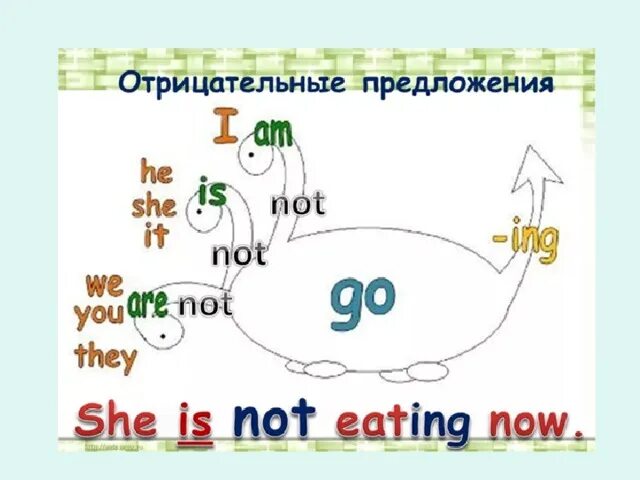 Настоящее длительное время таблица Картинки НАРЕЧИЕ PRESENT CONTINUOUS