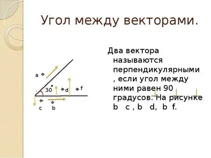Угол между векторами 180