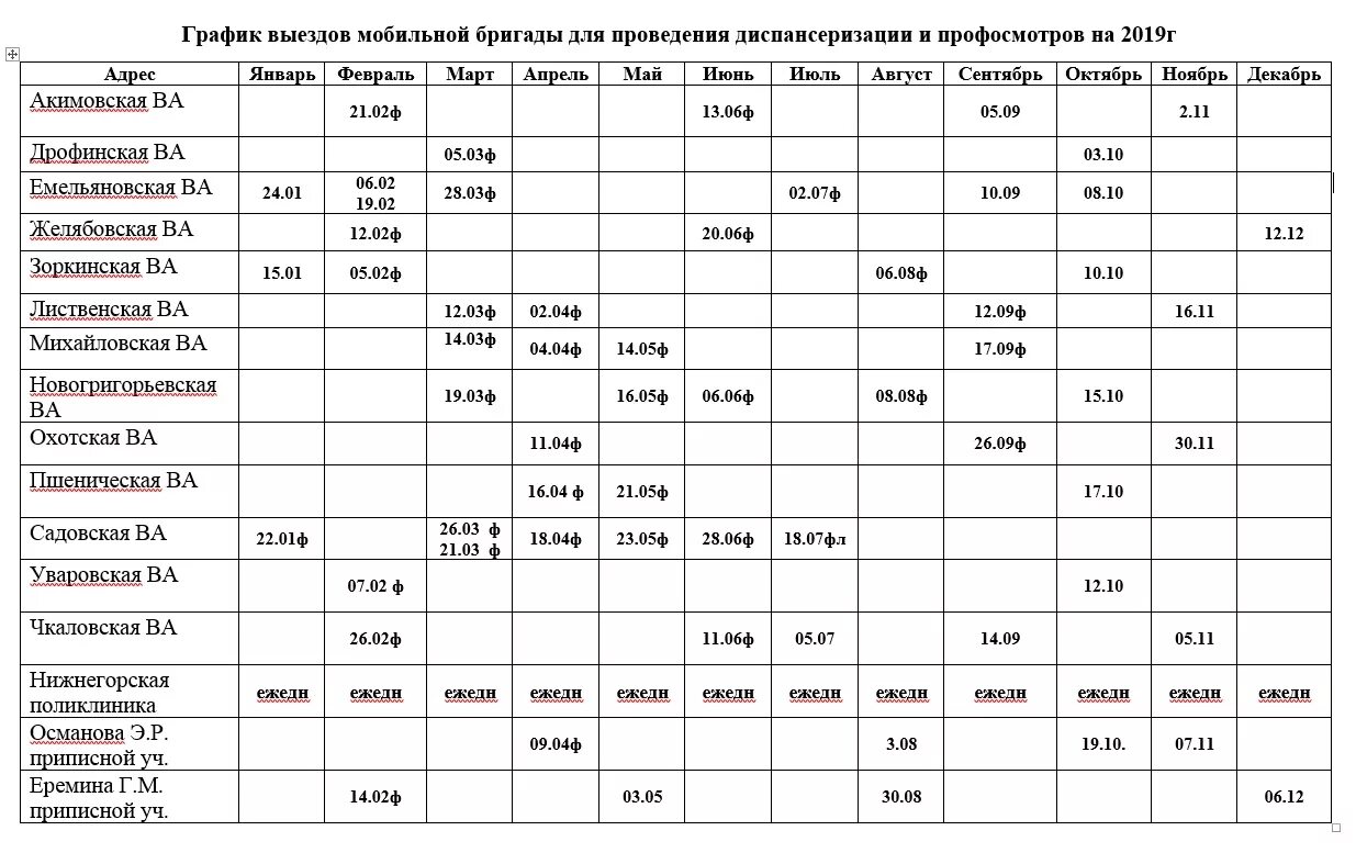 График выездов станции переливания. График выездов. План график выездов. График выездов специалистов. План график выездов мобильной бригады.