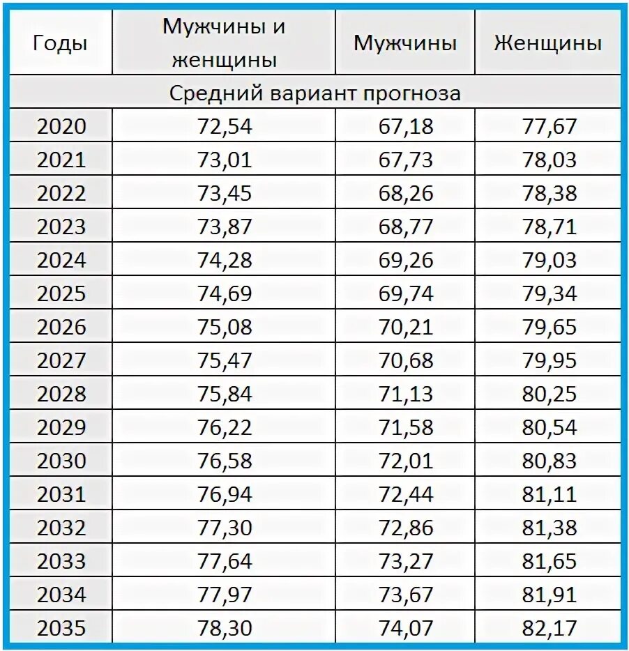 Население челябинской области на 2024 год. Население Челябинска на 2021. Численность населения Челябинской области. Челябинская область население численность 2021. Челябинск численность населения.